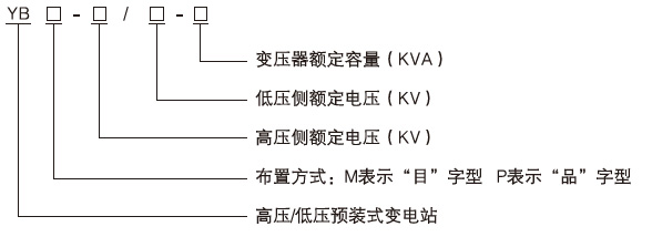 預(yù)裝式箱式變電站型號說明