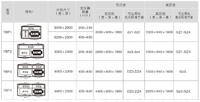 預(yù)裝式箱式變電站結(jié)構(gòu)1