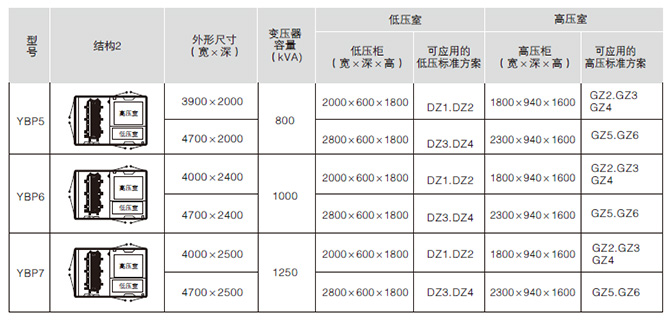 預(yù)裝式箱式變電站結(jié)構(gòu)2