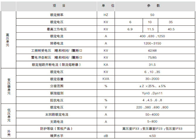 預(yù)裝式箱式變電站性能參數(shù)