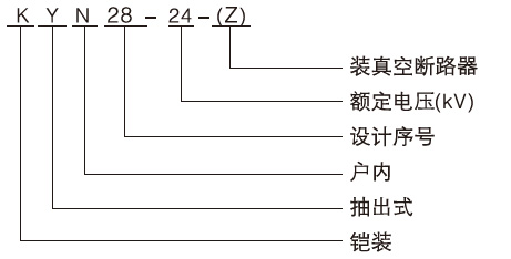 鎧裝移開式交流金屬封閉開關(guān)設(shè)備型號(hào)及含義
