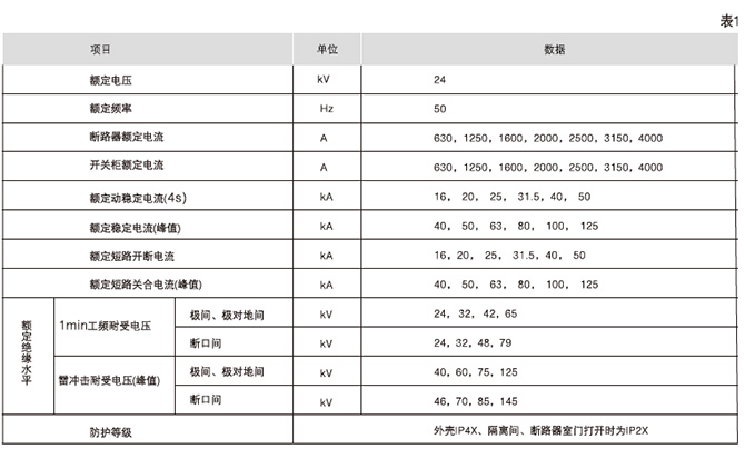 鎧裝移開式交流金屬封閉開關(guān)設(shè)備技術(shù)參數(shù)