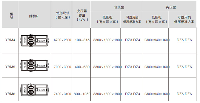 預(yù)裝式箱式變電站結(jié)構(gòu)4