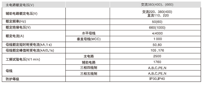 GCS低壓抽出式開關(guān)柜