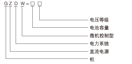 GZDW系列直流電源柜型號(hào)含義1