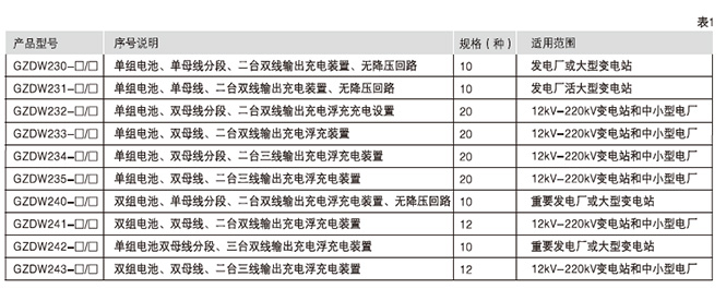 GZDW系列直流電源柜型號(hào)含義2