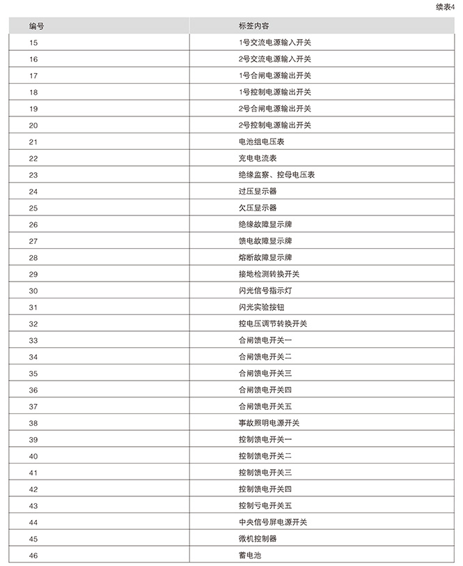 GZDW系列直流電源柜主要功能16