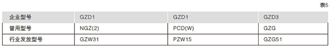 GZDW系列直流電源柜主要功能17