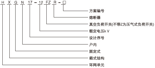 HXGN17-12型單元式交流金屬封閉環(huán)網(wǎng)開(kāi)關(guān)設(shè)備型號(hào)及含義