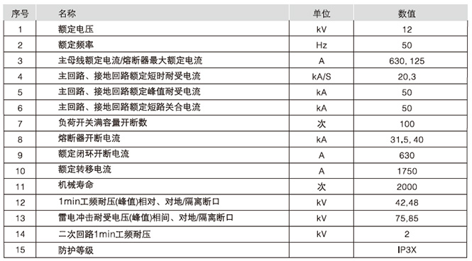 HXGN15-12型單元式交流金屬封閉環(huán)網(wǎng)開關(guān)設(shè)備主要技術(shù)參數(shù)