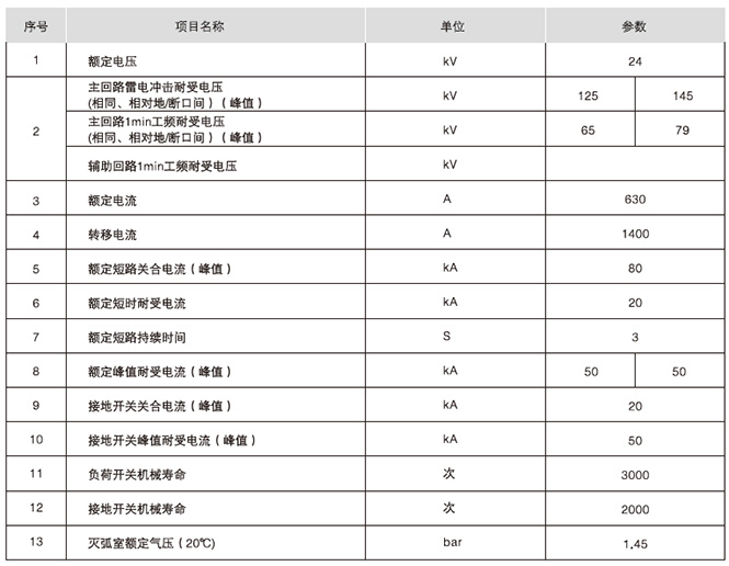 FLN□-24負(fù)荷開關(guān)電氣參數(shù)表