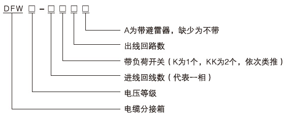 帶SF6負(fù)荷開關(guān)電纜分接箱訂貨編號說明1
