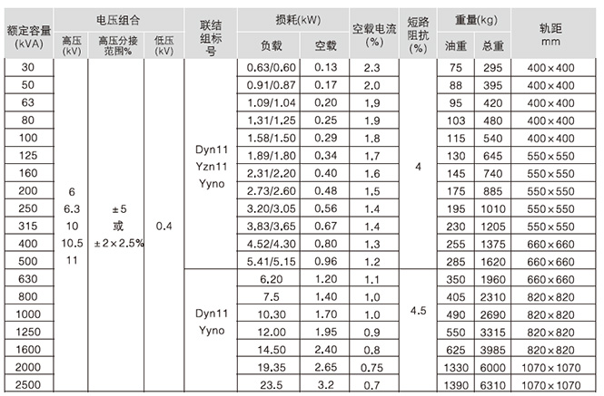 S9-M系列全密封油浸式變壓器主要技術(shù)參數(shù)
