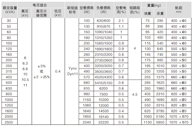 S11-M系列全密封變壓器主要技術(shù)參數(shù)