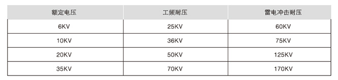 SC(B)10型環(huán)氧樹脂澆注干式電力變壓器1