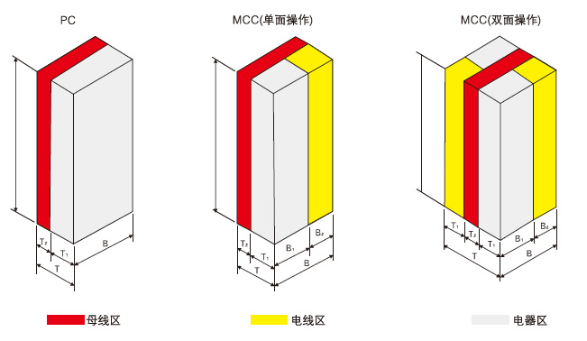 MNS低壓抽出式開(kāi)關(guān)柜柜體示意圖