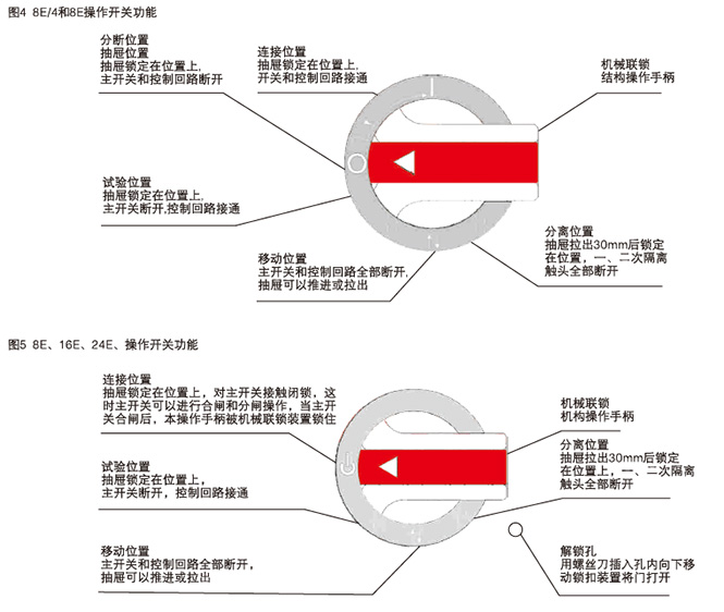 組合方式示意圖