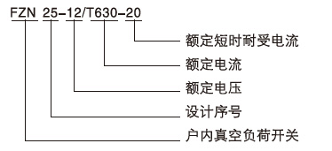 FZN25-12系列真空負(fù)荷開(kāi)關(guān)型號(hào)含義1