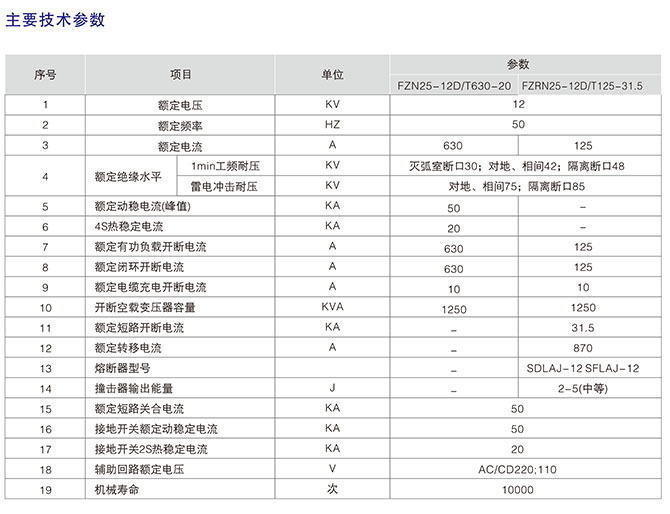 FZN25-12系列真空負(fù)荷開(kāi)關(guān)型號(hào)含義3