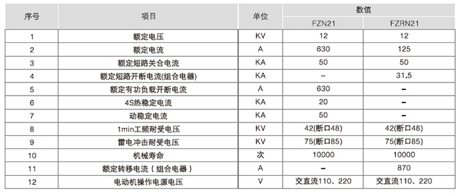 FZN21-12D戶內(nèi)真空負荷開關(guān)-熔斷器組合電器負荷開關(guān)的技術(shù)參數(shù)