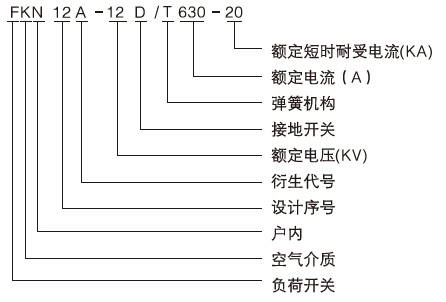 FKN12A-12D/630-20壓氣式負(fù)荷開(kāi)關(guān)產(chǎn)品型號(hào)及含義1