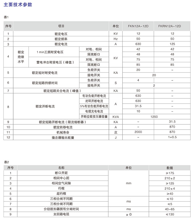 壓氣式負(fù)荷開(kāi)關(guān)結(jié)構(gòu)特點(diǎn)1