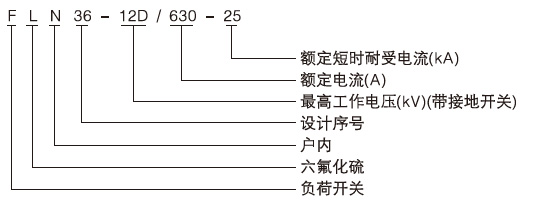 戶內(nèi)高壓交流負(fù)荷開關(guān)型號含義1