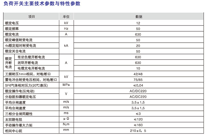 戶內(nèi)高壓交流負(fù)荷開關(guān)型號含義2