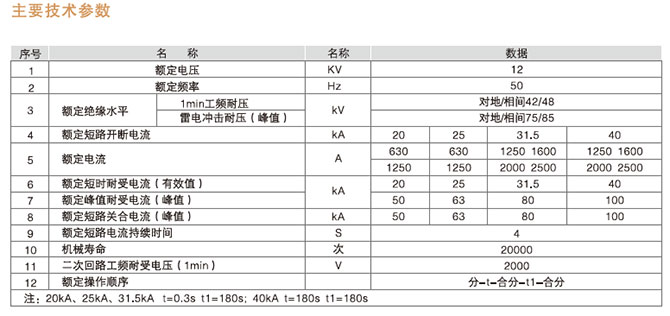 VS1-12固封式戶內(nèi)高壓真空斷路器型號含義2