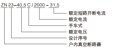 戶(hù)內(nèi)手車(chē)式真空斷路器型號(hào)含義1