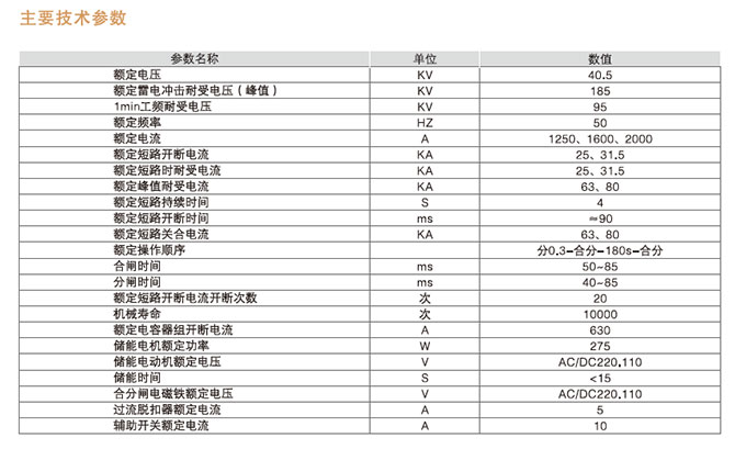 戶(hù)內(nèi)手車(chē)式真空斷路器型號(hào)含義2
