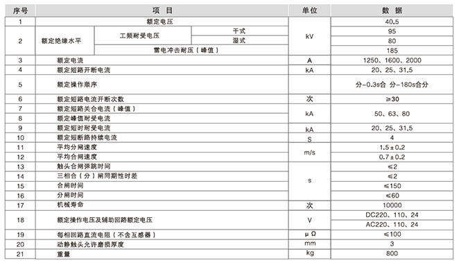 ZW7-40.5型戶外真空斷路器主要技術(shù)參數(shù)