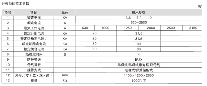 箱型固定式金屬封閉開關(guān)設(shè)備2