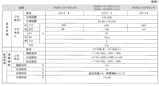 箱型固定式金屬封閉開關(guān)設(shè)備4