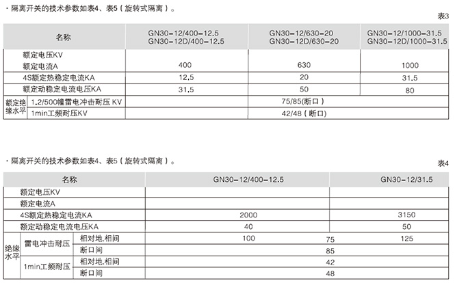 箱型固定式金屬封閉開關(guān)設(shè)備5
