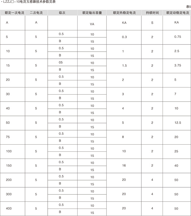 箱型固定式金屬封閉開關(guān)設(shè)備6