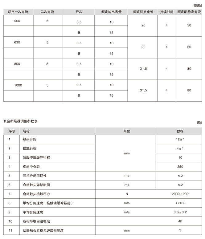 箱型固定式金屬封閉開關(guān)設(shè)備7