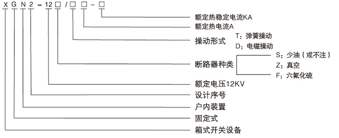 箱型固定式金屬封閉開關(guān)設(shè)備型號(hào)及含義