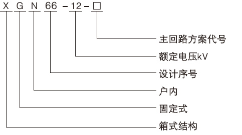 箱型固定式金屬封閉開(kāi)關(guān)設(shè)備型號(hào)及含義