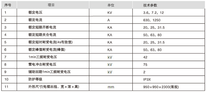 箱型固定式金屬封閉開(kāi)關(guān)設(shè)備主要技術(shù)參數(shù)