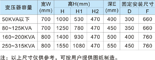 不銹鋼戶(hù)外綜合配電箱外形尺寸圖