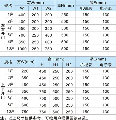 不銹鋼單相電表箱外形尺寸