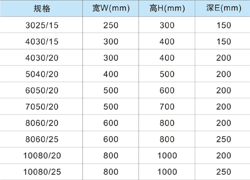 不銹鋼JXF控制箱外形尺寸