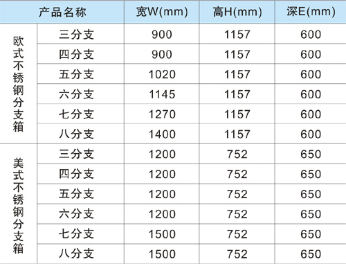 不銹鋼戶外電纜分支箱外形尺寸圖