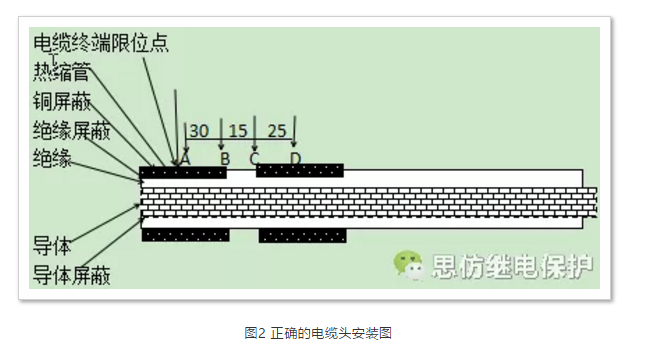 正確的電纜頭安裝圖